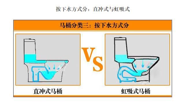 买坐便器要买好质量的