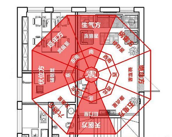 你家装修，看过风水吗？